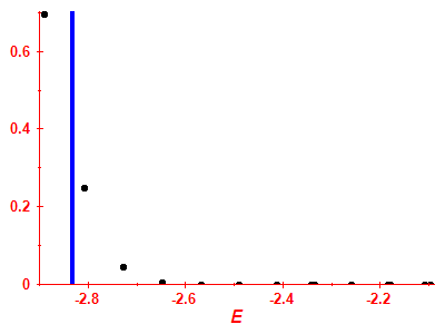 Strength function
